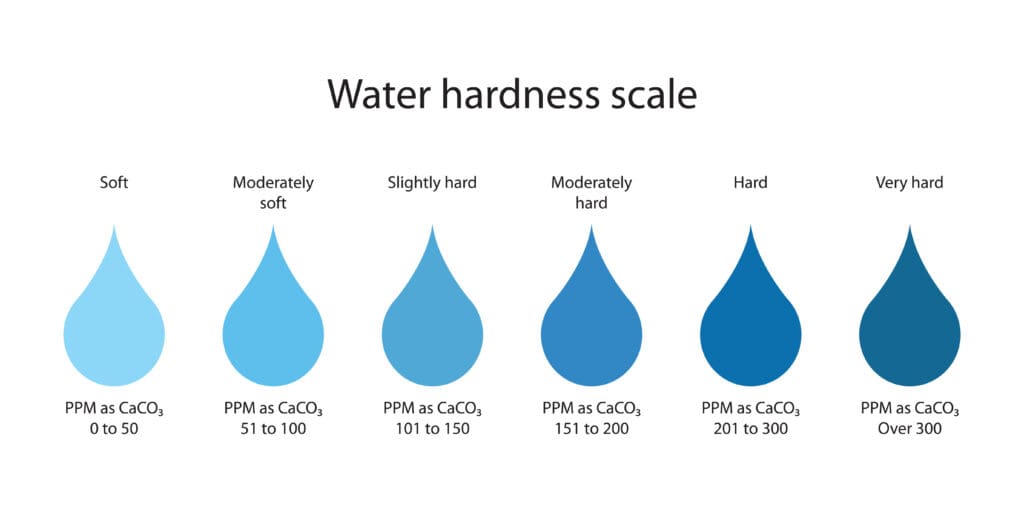 Hard Water